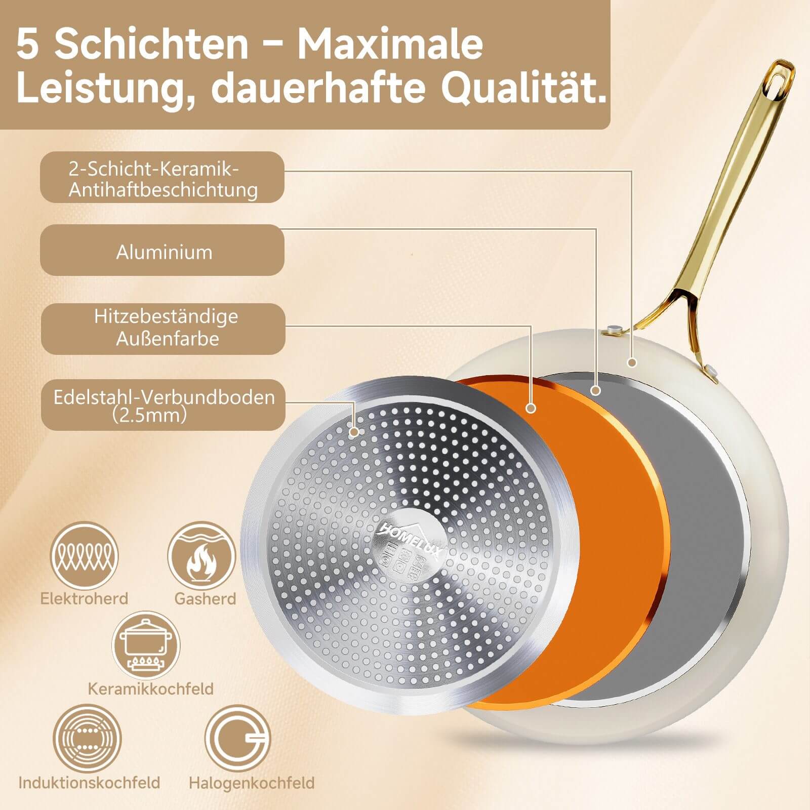 Keramik Antihaft Pfanne Induktion 20/24/28cm (Sie können einen einzelnen Artikel oder ein Set auswählen) Aluguss Bratpfanne Edelstahlgriff - Image 2