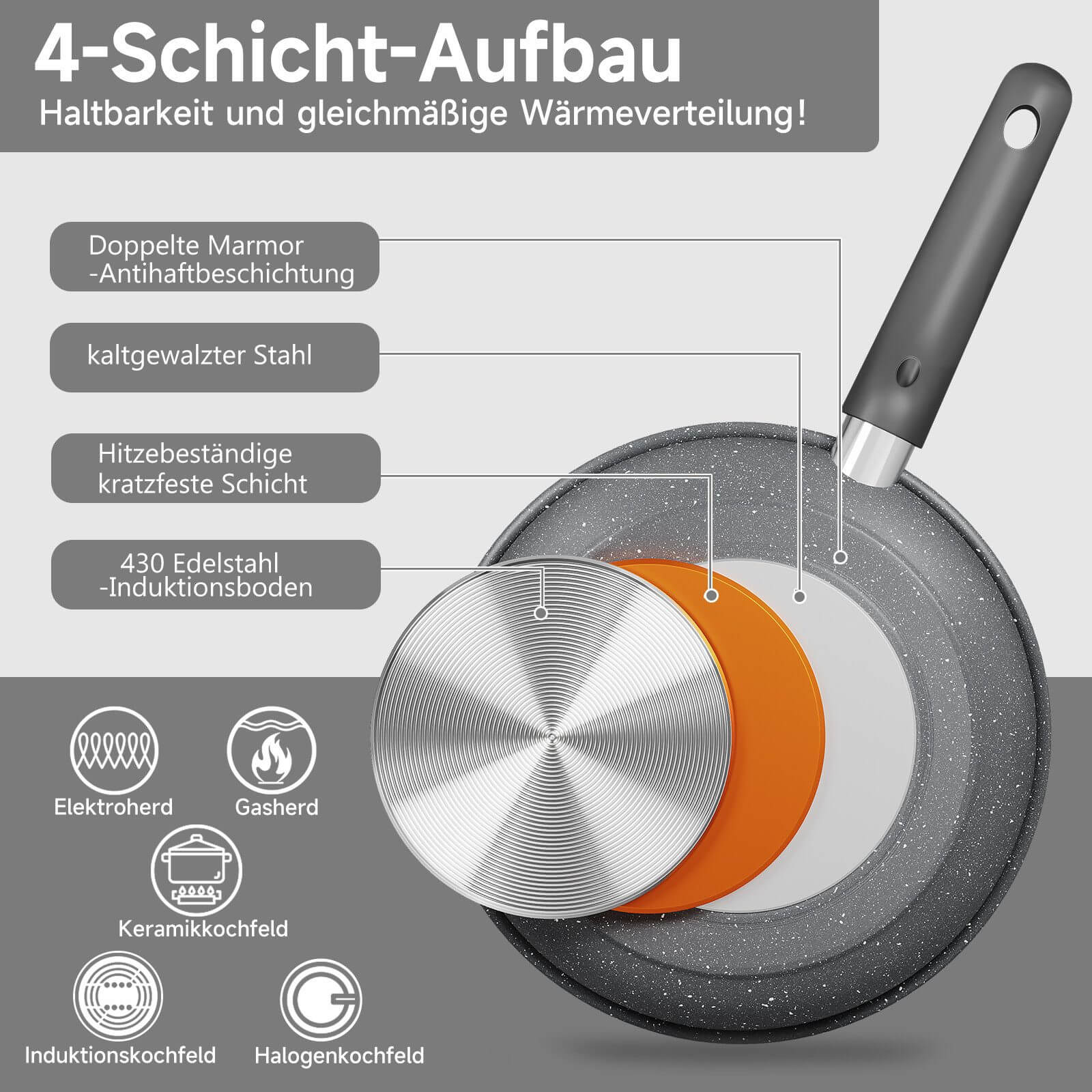 Bratpfanne 28 cm mit Spatel, beschichtete Pfanne mit Marmorbeschichtung, Induktion geeignet, hitzebeständig bis 230°C - Image 3