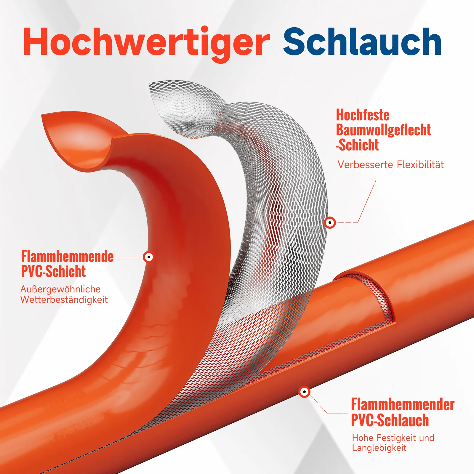 Hochwertiges Gasdruckminderer-Set 50 mbar mit 1,5m flammhemmendem Gasschlauch - Image 4